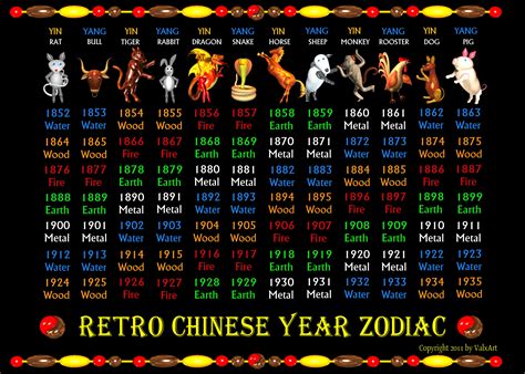 Chinese Zodiac Bwin