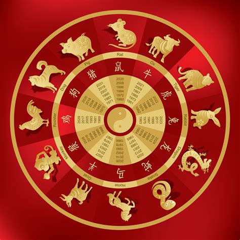 Chinese Zodiac Pokerstars