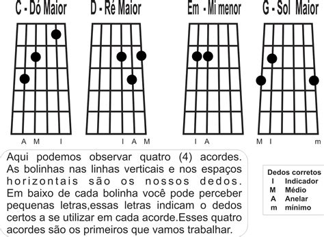 Cifra Club De Roleta Soad