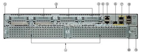 Cisco 2921 Slots Dimm