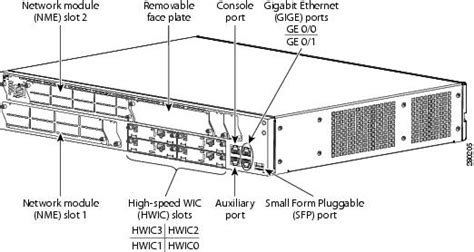 Cisco 3825 Dsp Slots