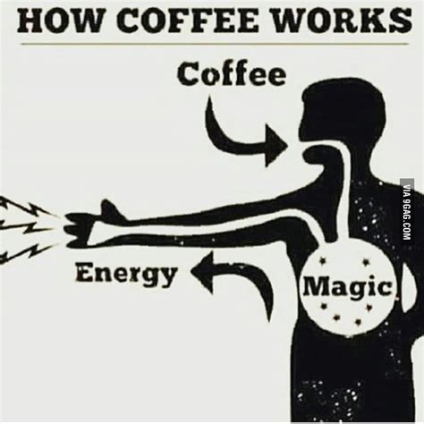 Coffee Magic Betfair