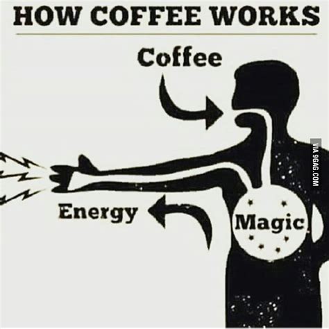 Coffee Magic Brabet