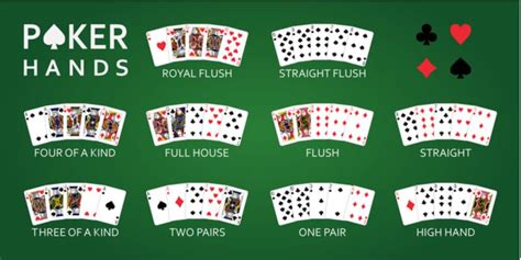 Combinacao Au De Poker Texas Hold Em