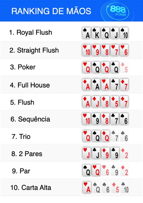 Combinatoria De Maos De Poker