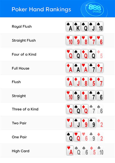 Como Jugar Y Reglas Del Poker