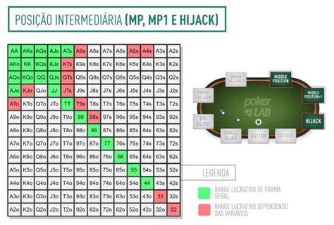 Como O Numero De Maos Por Hora De Poker