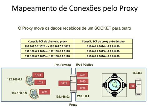 Conexao Rejeitada Proxy Slots Estao Cheios