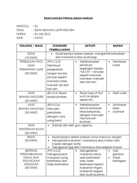 Contoh Slot Pengajaran Matematik Prasekolah