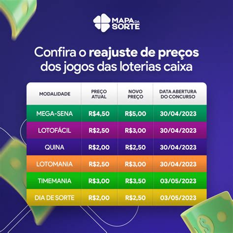 Cotacoes De Apostas Sorte