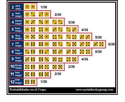 Craps Backup De Probabilidades