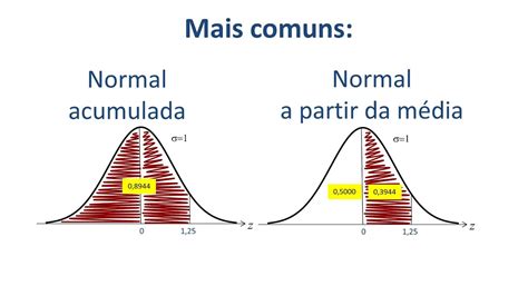 Craps Distribuicao Normal