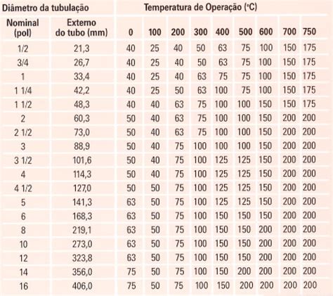 Craps Fria Tabela De Sistema