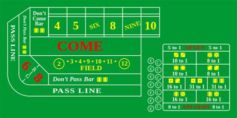 Craps Online Assistente De Probabilidades