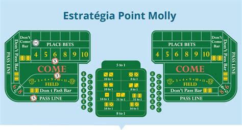 Craps Segredos Estrategias