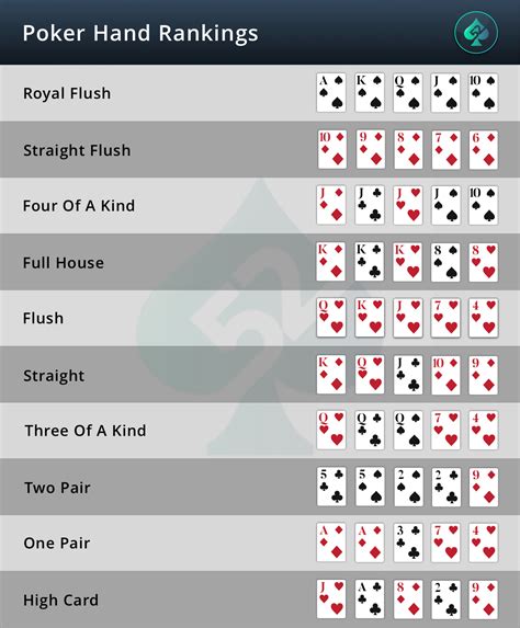 Crownupguy Official Poker Rankings