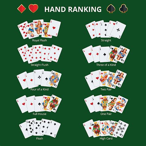 Daftar Tangan Dalam Poker