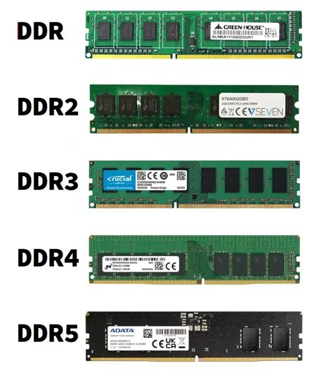 Ddr3 Suporte Da Ranhura De Memoria Ddr2