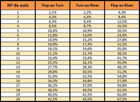 De Odds De Poker Calculos Em Sua Cabeca