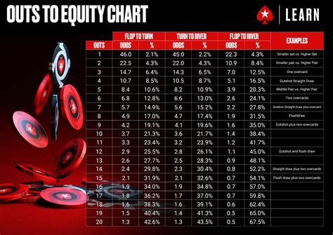 De Odds De Poker De Folha De Calculo