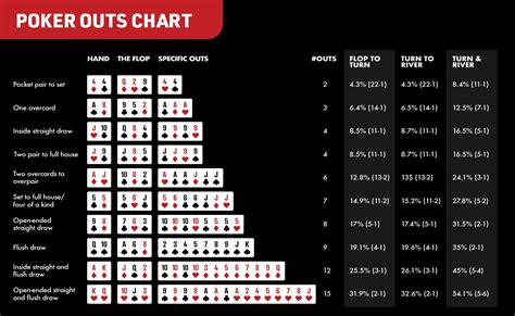 De Odds De Poker Texas Holdem Calculator