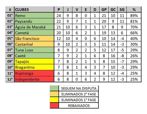 Derby Do Campeonato De Poker 2024