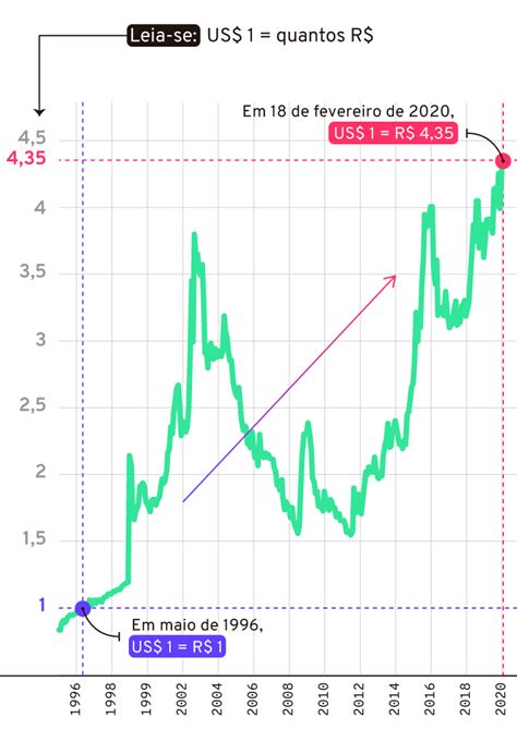 Dolar De Dados Em Reno