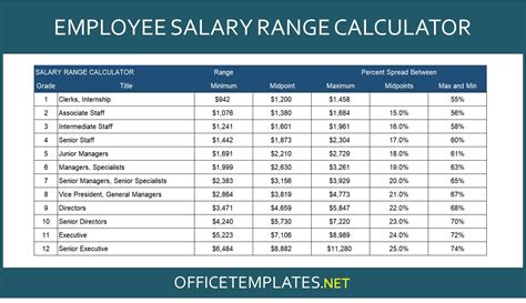 Double Salary For 1 Year Brabet