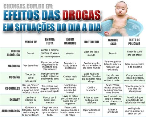 Drogas Com Jogos De Azar Efeitos Colaterais