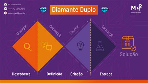 Duplo Diamante Maquina De Fenda Para Ipad