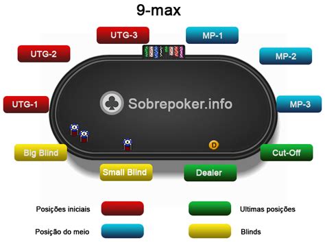 Eletronicos Mesa De Poker Software