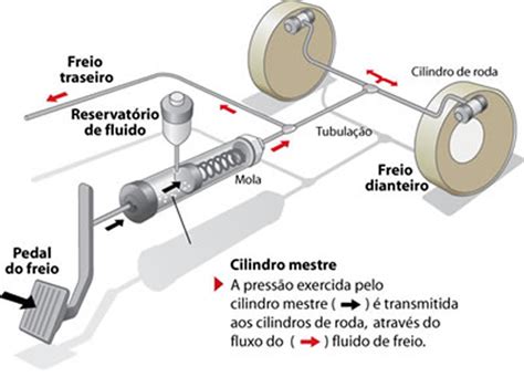 Ep3 De Energia Slot De Freios