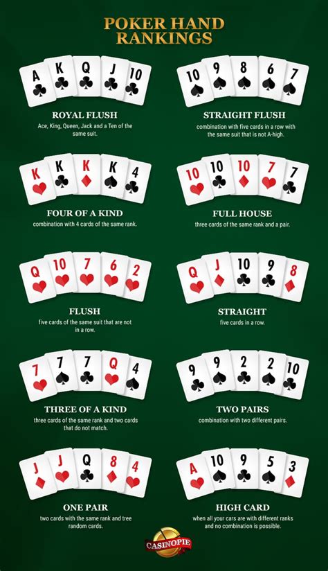 Escalas De Poker Texas Holdem