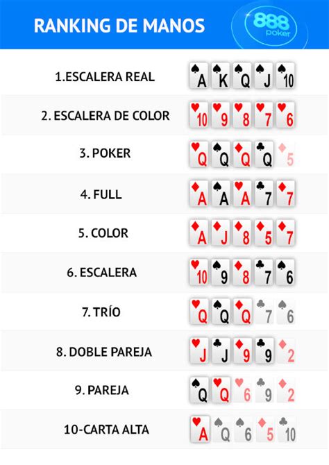 Escalas Del Poker Texas