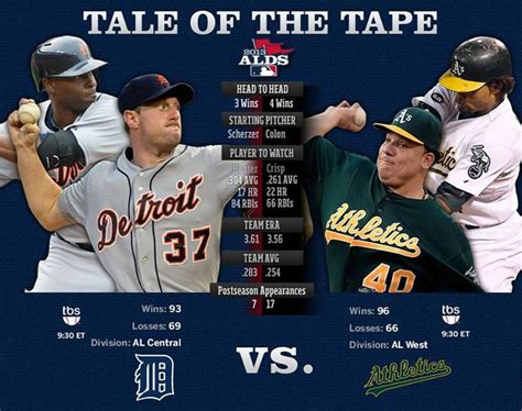 Estadisticas de jugadores de partidos de Detroit Tigers vs Oakland Athletics