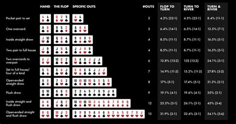 Estrategia De Poker Calculadora