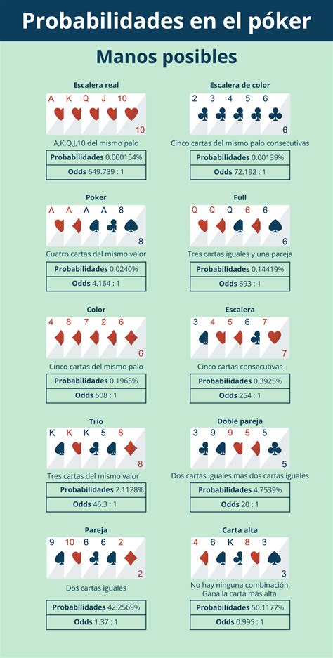 Estrategia De Poker Respostas Ao Questionario 2024