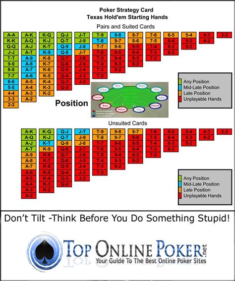 Estrategias De Poker Texas Holdem