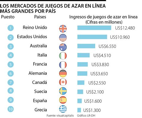 Eua De Azar De Internet