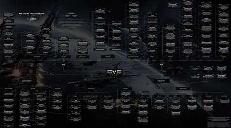 Eve Online De Baixa Slot Escudo