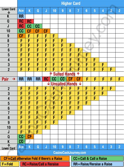 Excel Texas Holdem