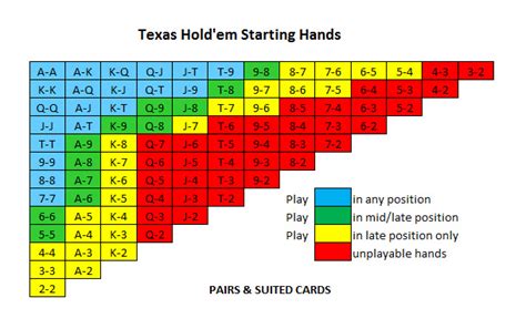 Excel Texas Holdem Calculator