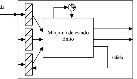 Exemplo De Retomar A Maquina De Fenda De Tecnico De