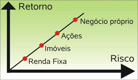 Explicar Jogo A Partir De Uma Relacao Risco Retorno Perspectiva E A Partir De Uma Cosmovisao Crista