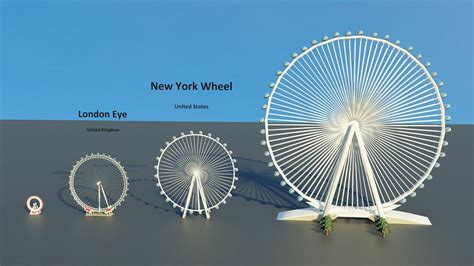 Ferris Wheel Review 2024