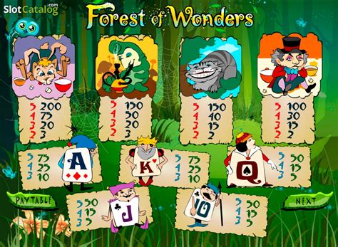 Forest Of Wonders Review 2024