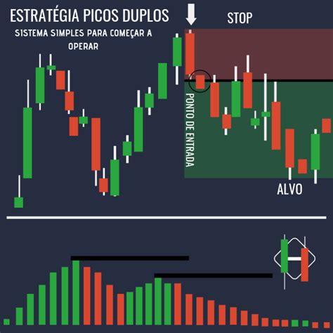 Forex Estrategia De Jogo