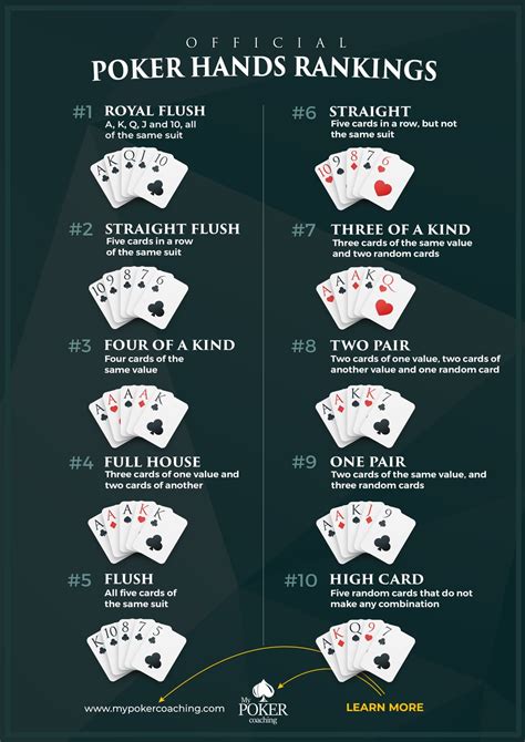 Formato Dividido Holdem Poker