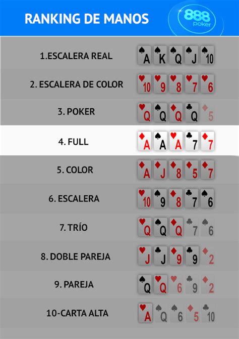 Full House Poker Sistema De Classificacao