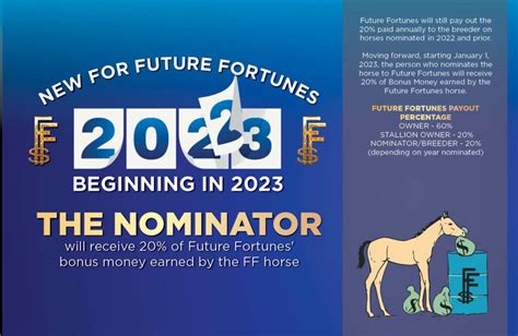 Future Fortunes Betsul